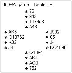 Text Box: 6. EW game    Dealer: E

		�	76
		�	943
		�	107653
		�	A43
�	AK5			�	J932
�	Q10762			�	85
�	K82			�	J4
�	J8			�	KQ1096
		�	Q1084
		�	AKJ
		�	AQ9
		�	752
