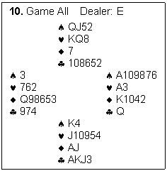 Text Box: 10. Game All    Dealer: E

			QJ52
			KQ8
			7
			108652
	3				A109876
	762				A3
	Q98653				K1042
	974				Q				K4
			J10954
			AJ
			AKJ3

