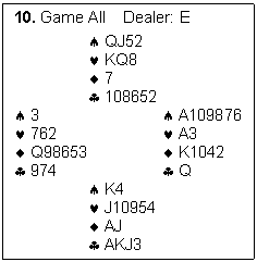Text Box: 10. Game All    Dealer: E

		�	QJ52
		�	KQ8
		�	7
		�	108652
�	3			�	A109876
�	762			�	A3
�	Q98653			�	K1042
�	974			�	Q			�	K4
		�	J10954
		�	AJ
		�	AKJ3
