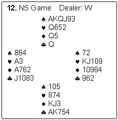 Text Box: 12. NS Game    Dealer: W

		�	AKQJ93
		�	Q652
		�	Q5
		�	Q
�	864			�	72
�	A3			�	KJ109
�	A762			�	10984
�	J1083			�	962
		�	105
		�	874
		�	KJ3
		�	AK754

