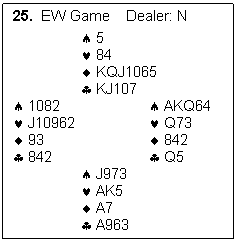 Text Box: 25.  EW Game    Dealer: N

		�	5
		�	84
		�	KQJ1065
		�	KJ107
�	1082			�	AKQ64
�	J10962			�	Q73
�	93			�	842
�	842			�	Q5
		�	J973
		�	AK5
		�	A7
		�	A963
