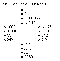 Text Box: 25.  EW Game    Dealer: N

			5
			84
			KQJ1065
			KJ107
	1082				AKQ64
	J10962				Q73
	93				842
	842				Q5
			J973
			AK5
			A7
			A963

